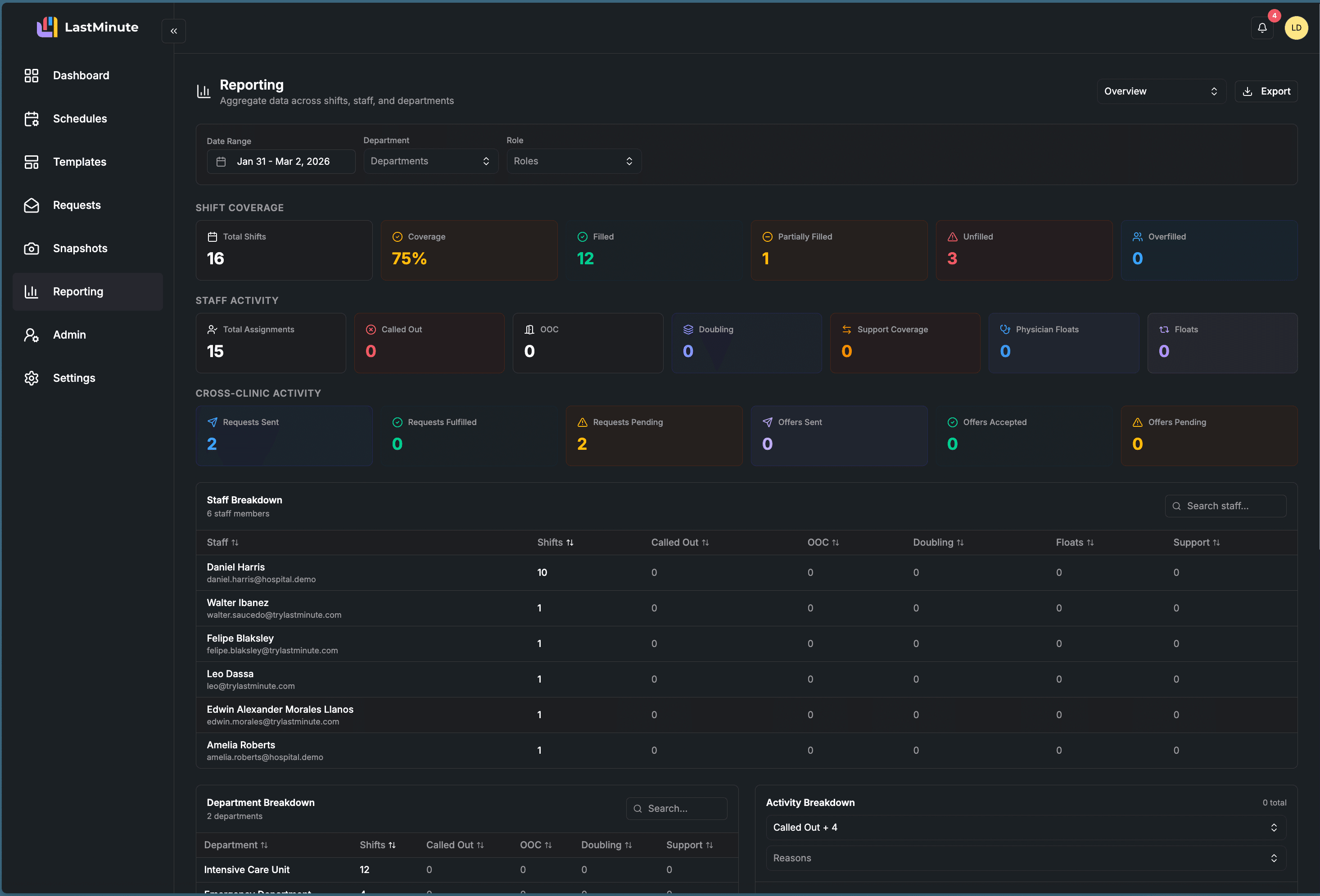 LastMinute reporting dashboard